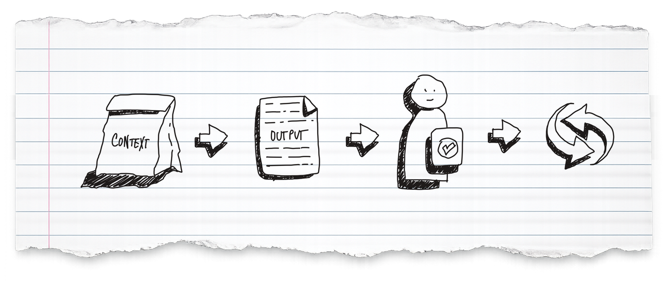 The F.I.R.E. system diagram